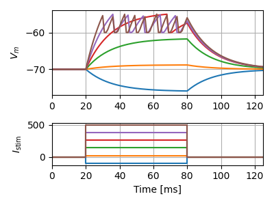 iaf_cond_exp_neuron